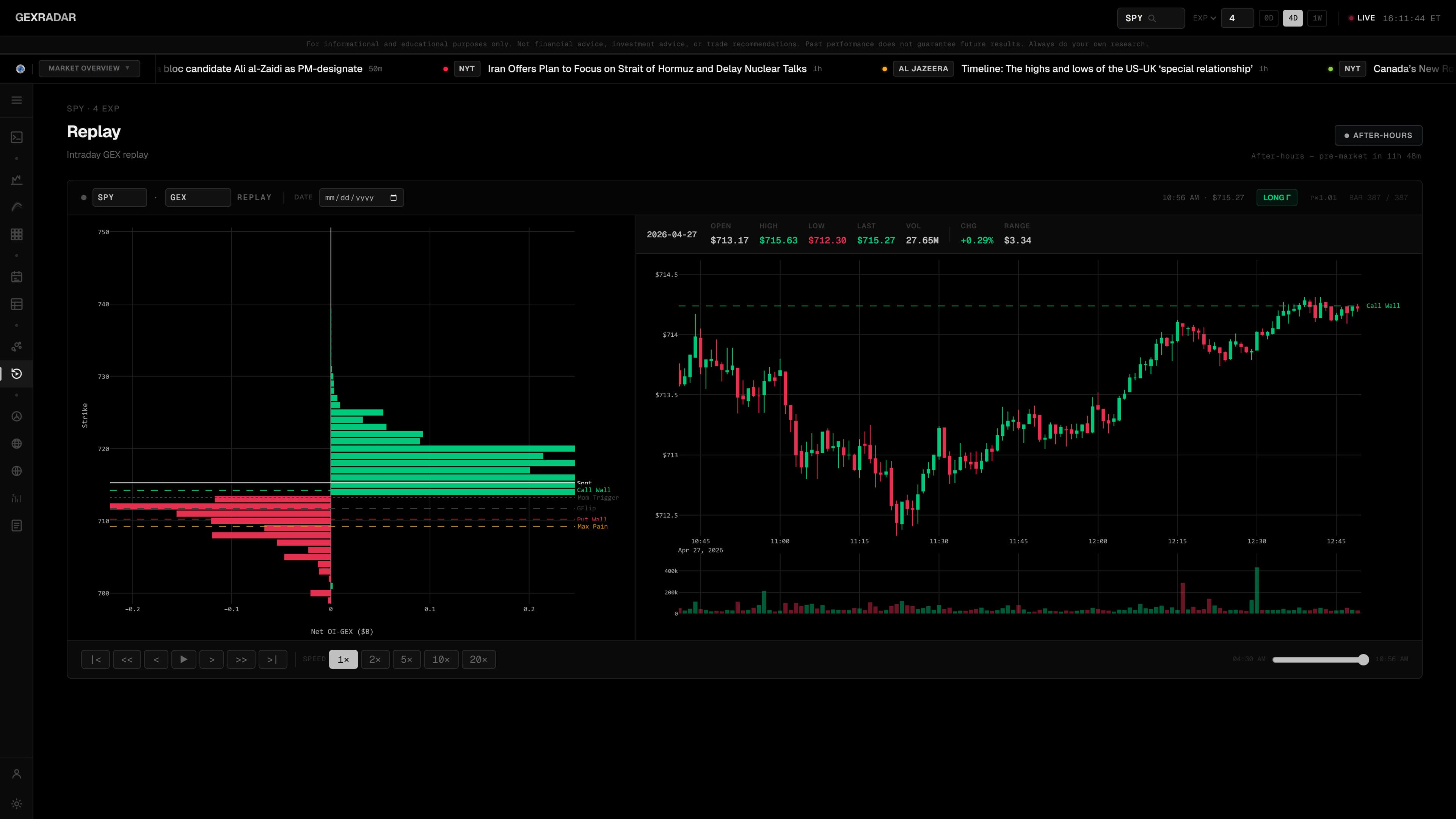 Historical replay of a session with gamma profile and price chart